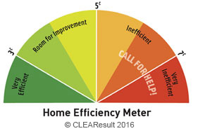 home efficiency meter